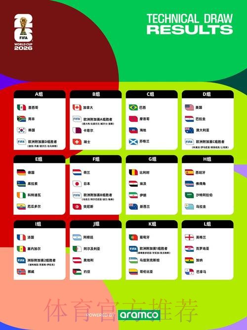 2026世界杯赛程一览观看指南怎么看