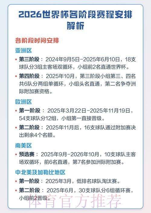 2026世界杯比赛时间安排详解