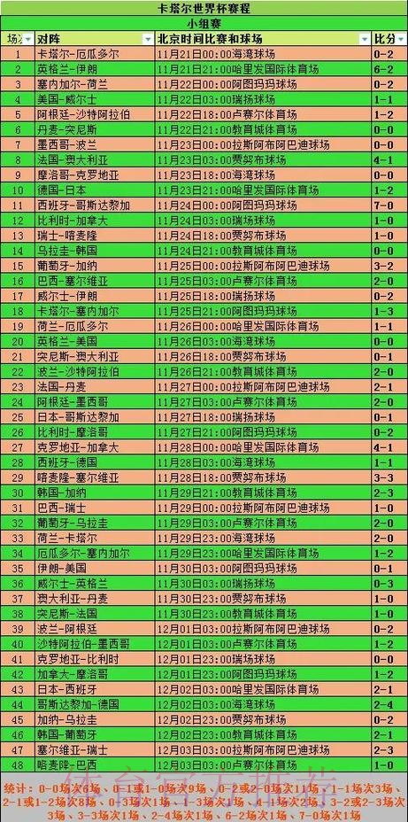 全面解析世界杯比赛结果统计数据 全面解析世界杯比赛结果统计数据